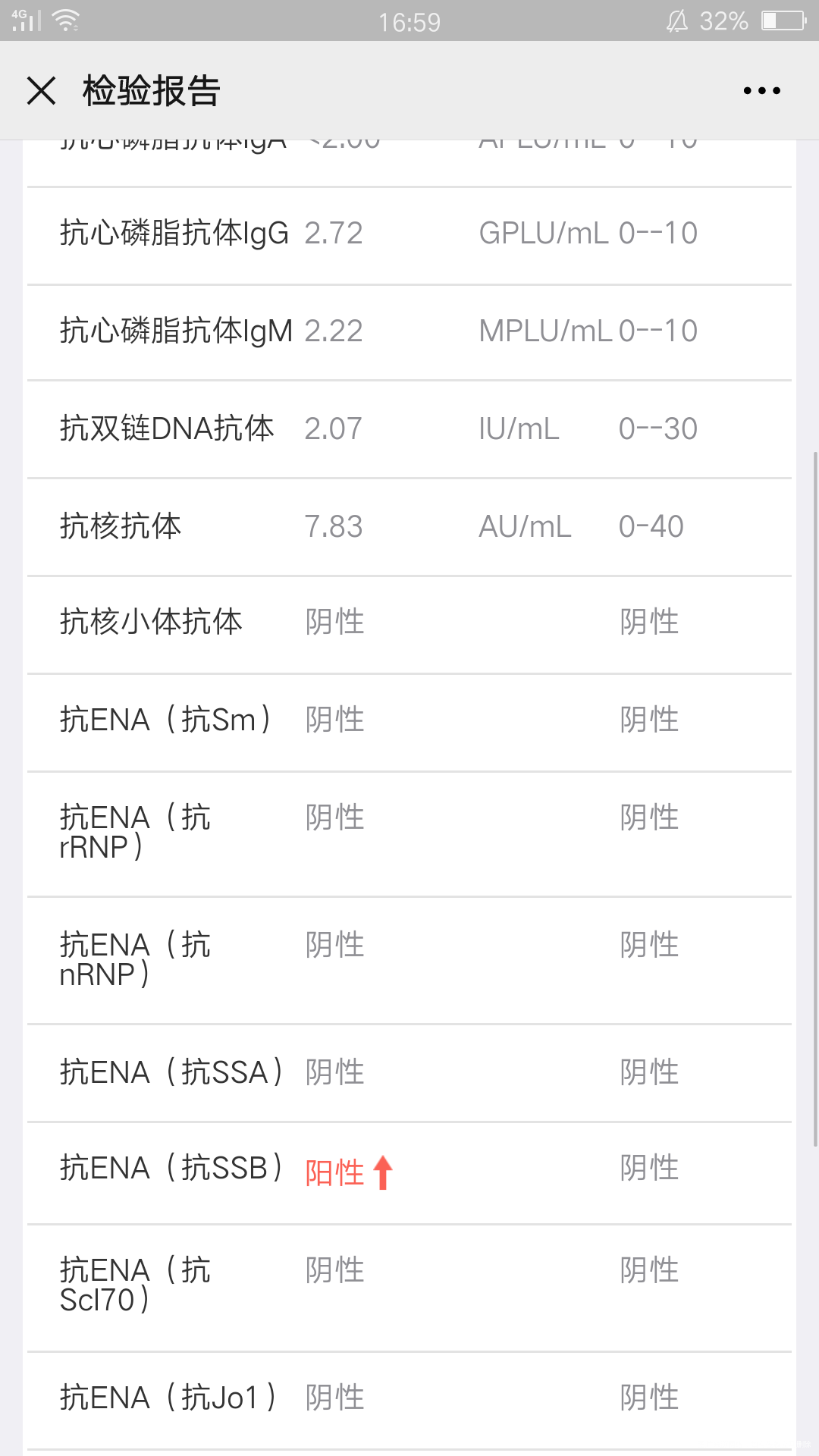 医生您好我是2020年3月份开始准备试管的我