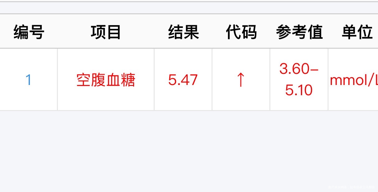 卵巢多囊样改变月经规律性激素没有多囊也不胖平
