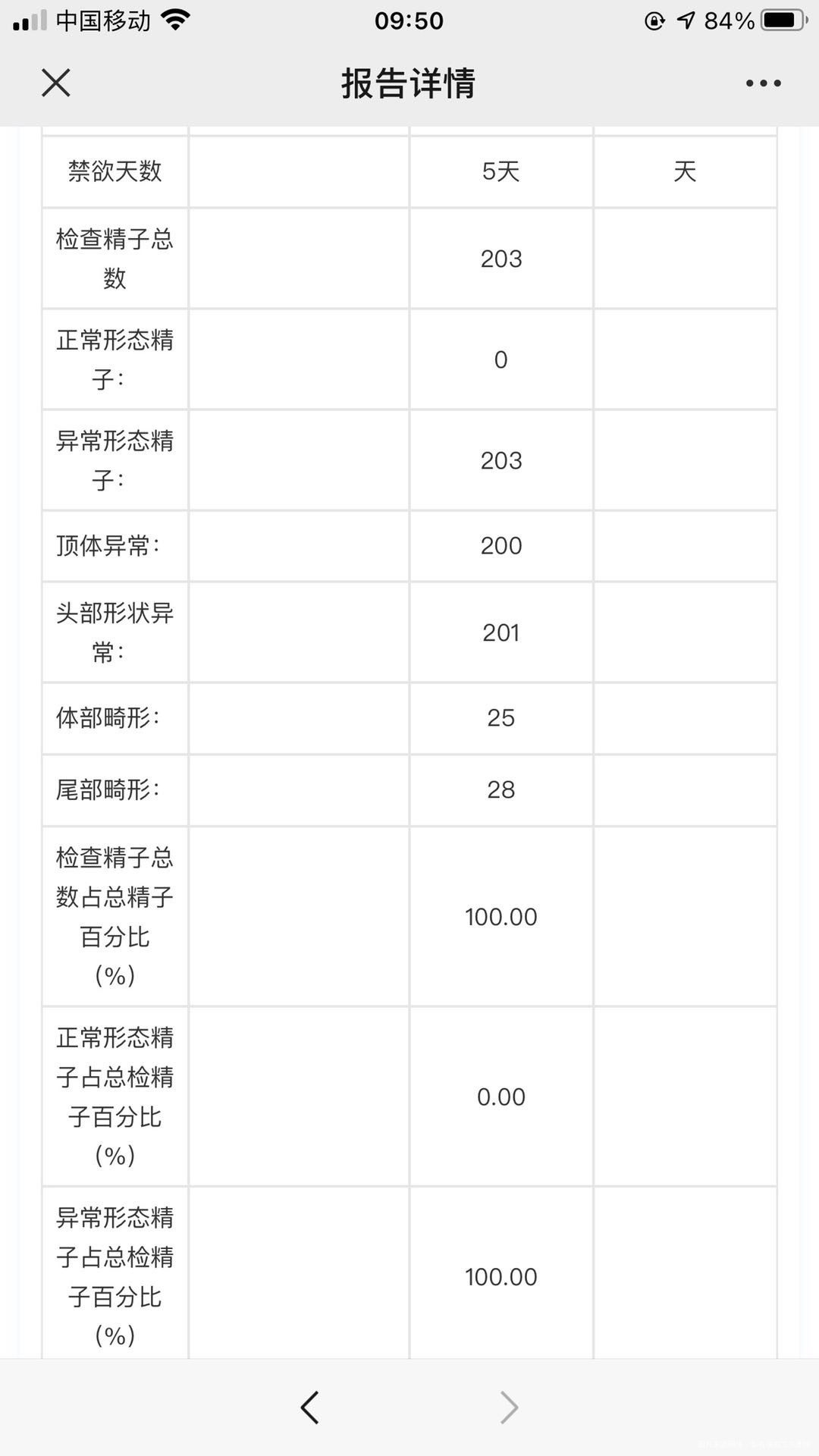 因胎停育两次所以去检查精子精子报告如下
