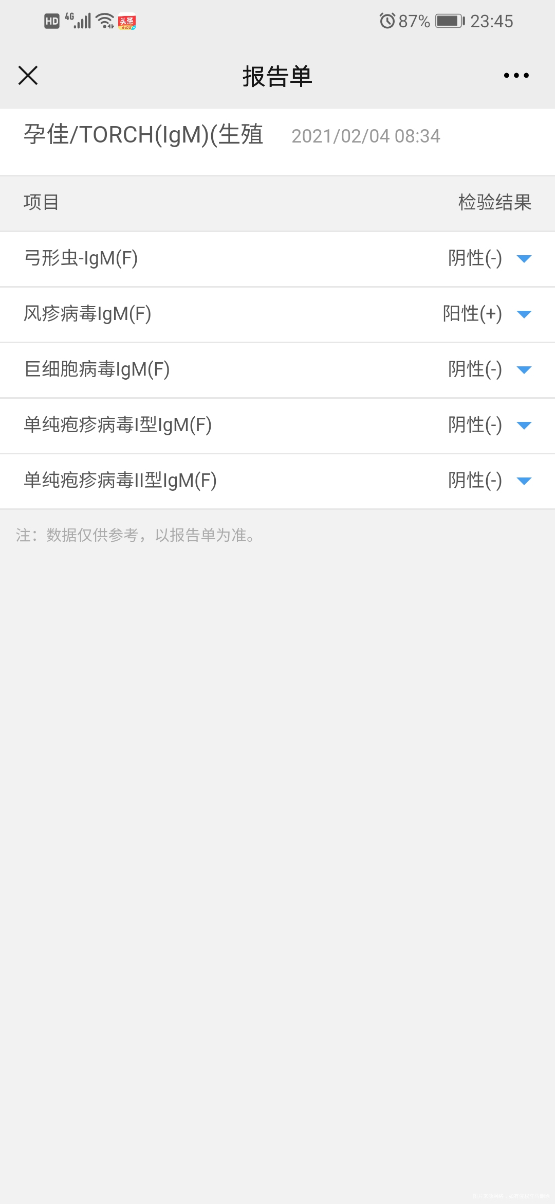 您好大夫月经第四天查的激素怎么降下来还有查的