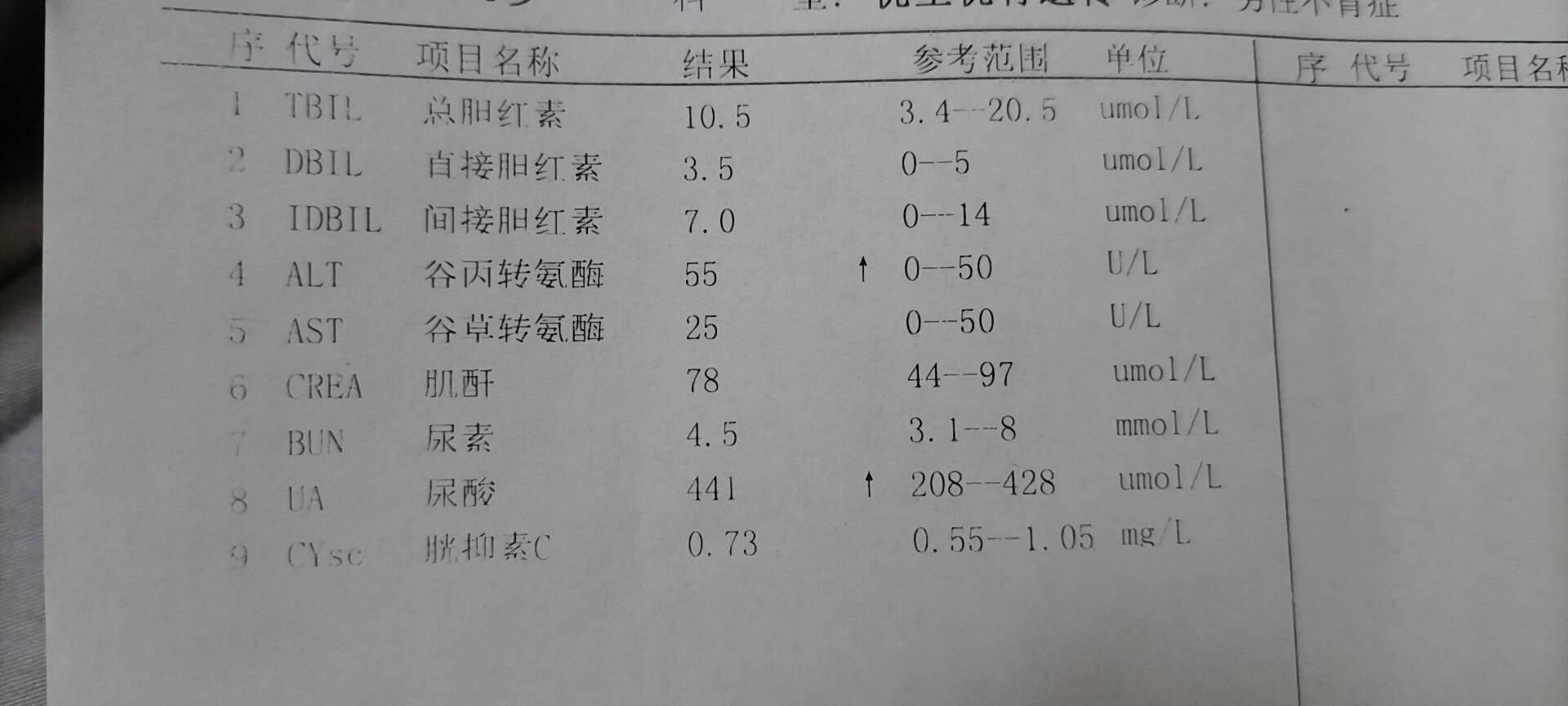 这个是我老公报告备孕前做了一系列检查优生十项