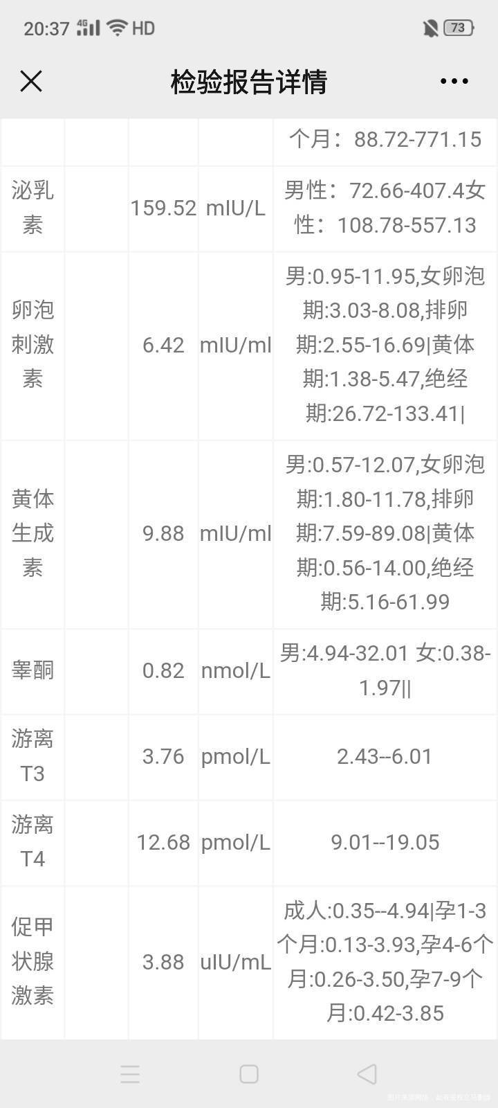 之前胖126斤月经不调激素六项不正常卵泡长不