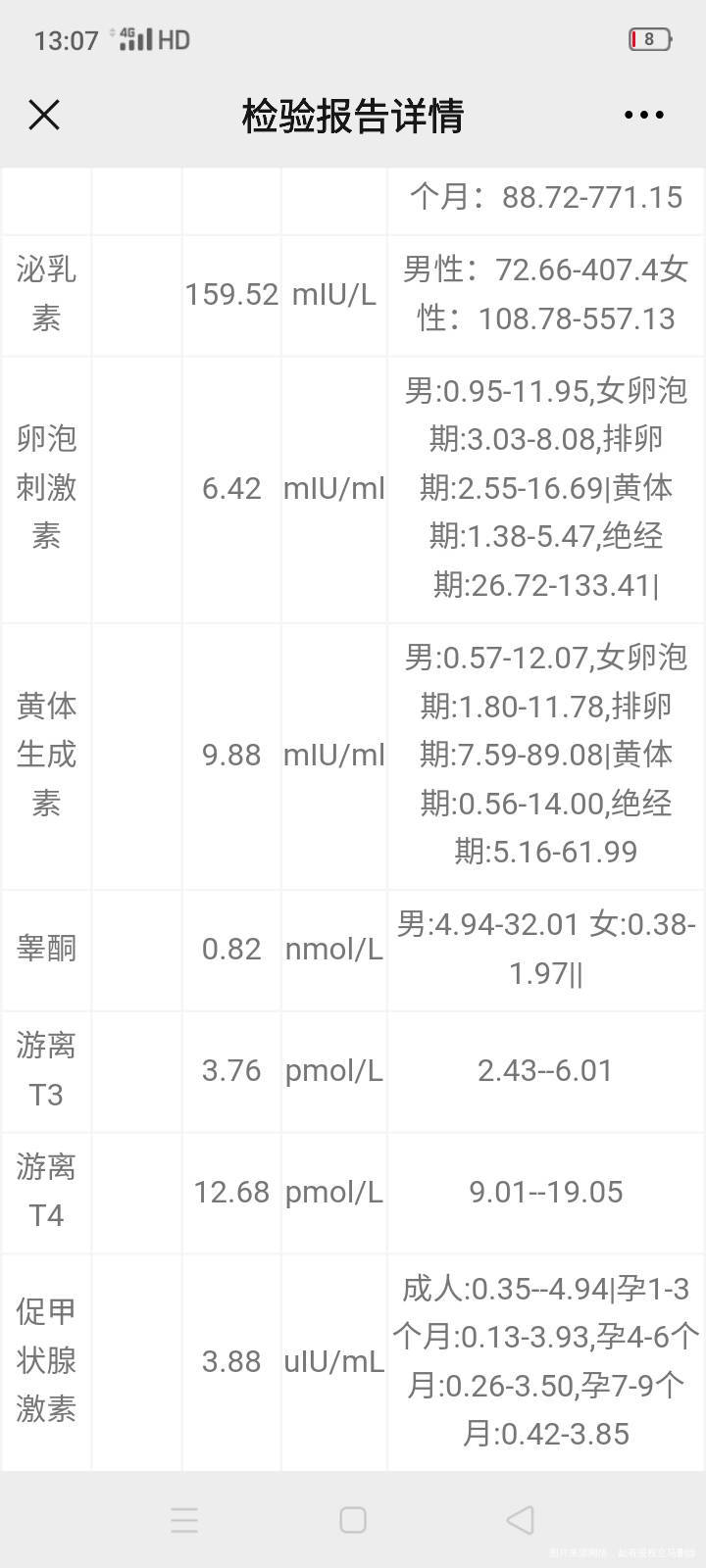 准备备孕今天月经第三天做了激素六项和甲状腺检