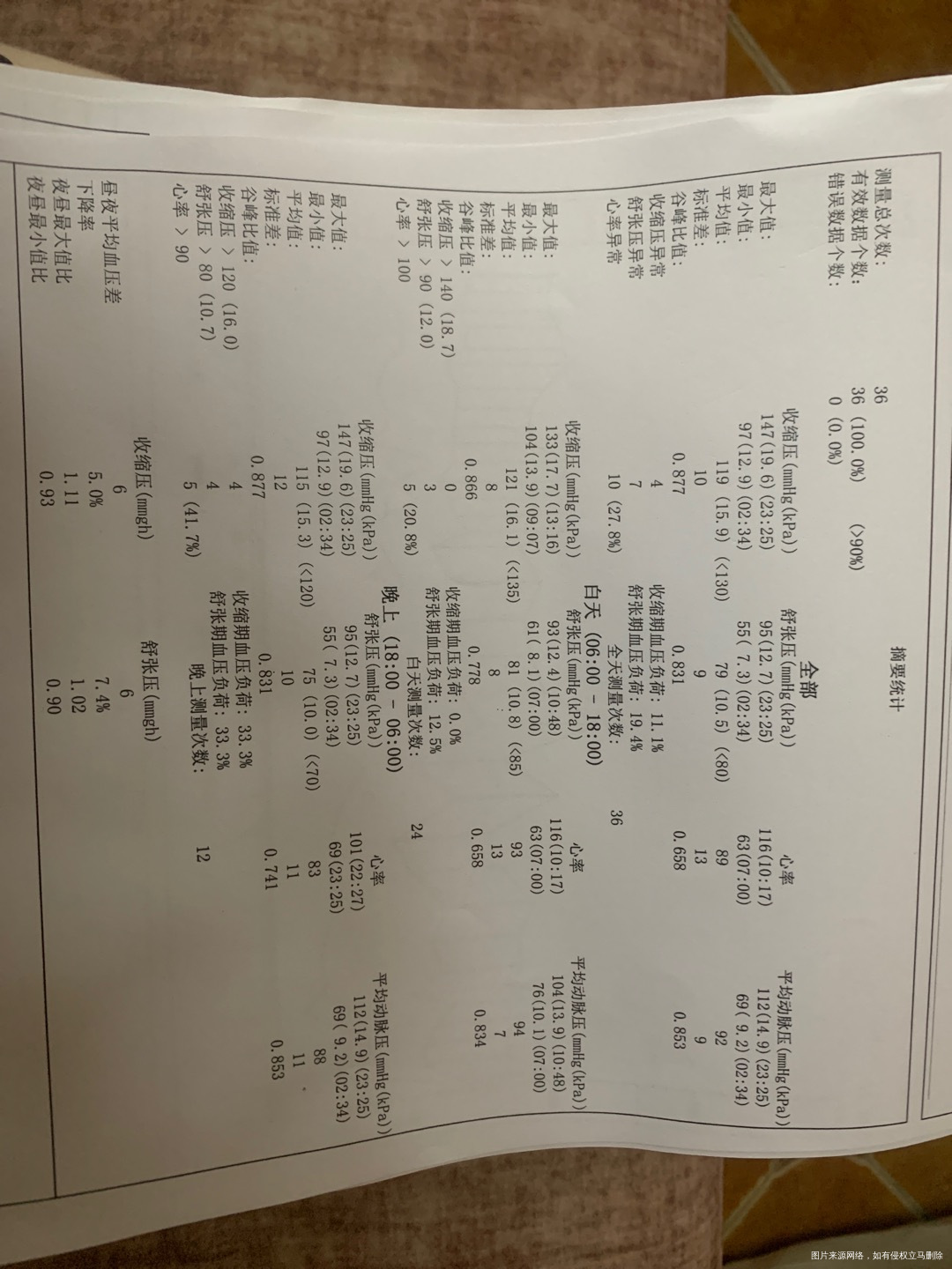 备孕前查出高血压可以吃降压药吗还能正常进周吗