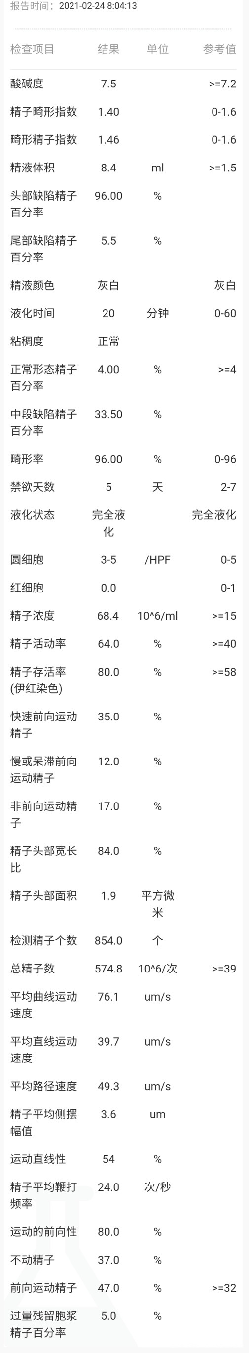 孕前检查出甲减性激素六项孕酮低AMH296男