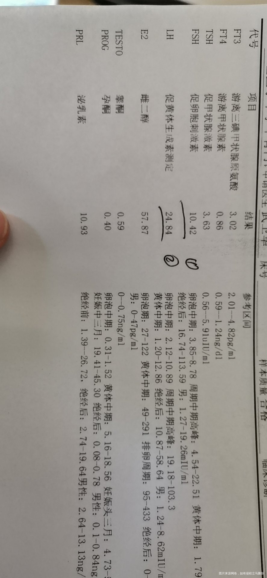 您好大夫月经第四天查的激素怎么降下来还有查的