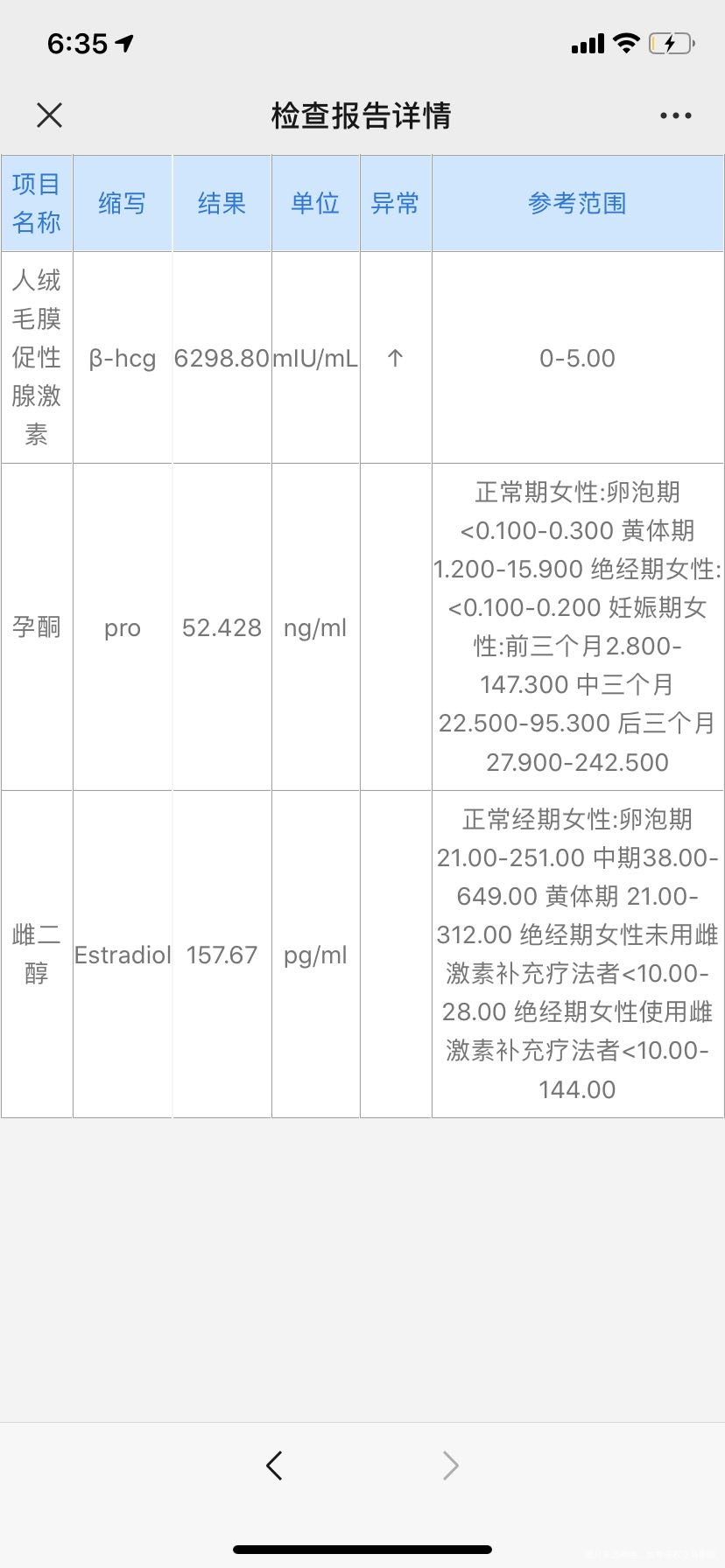 请问不同医院检测的hcg会有差异吗29号在试