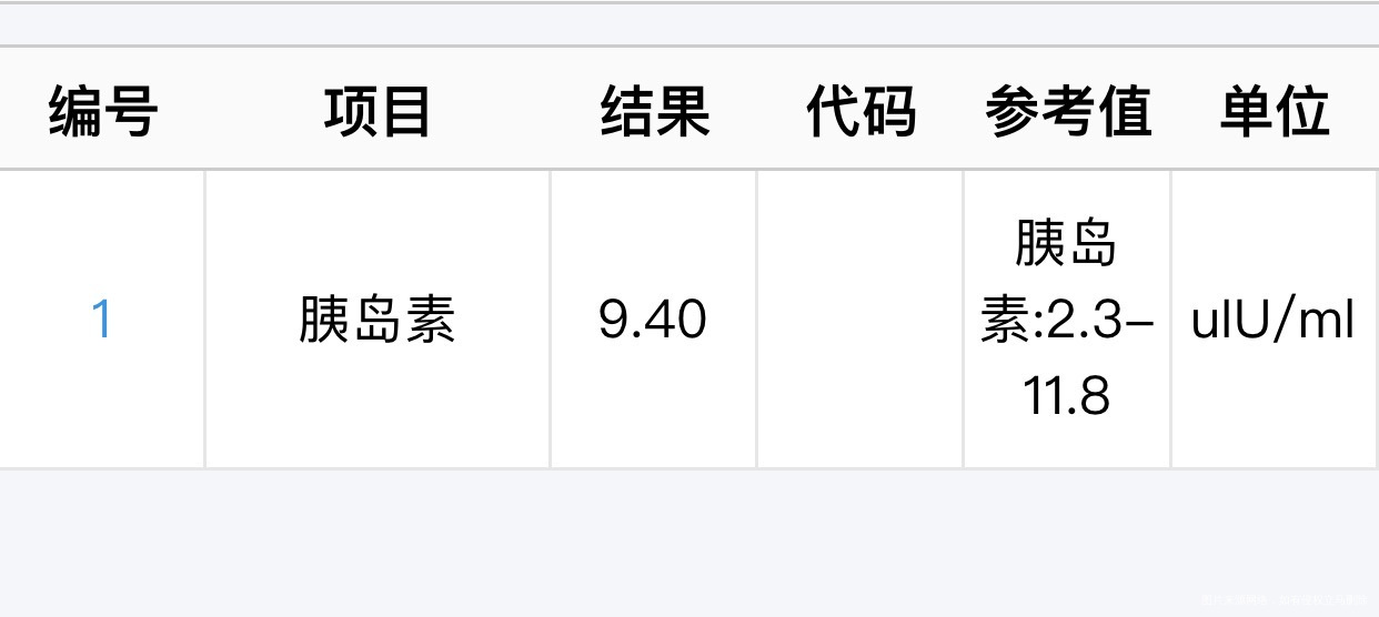 卵巢多囊样改变月经规律性激素没有多囊也不胖平