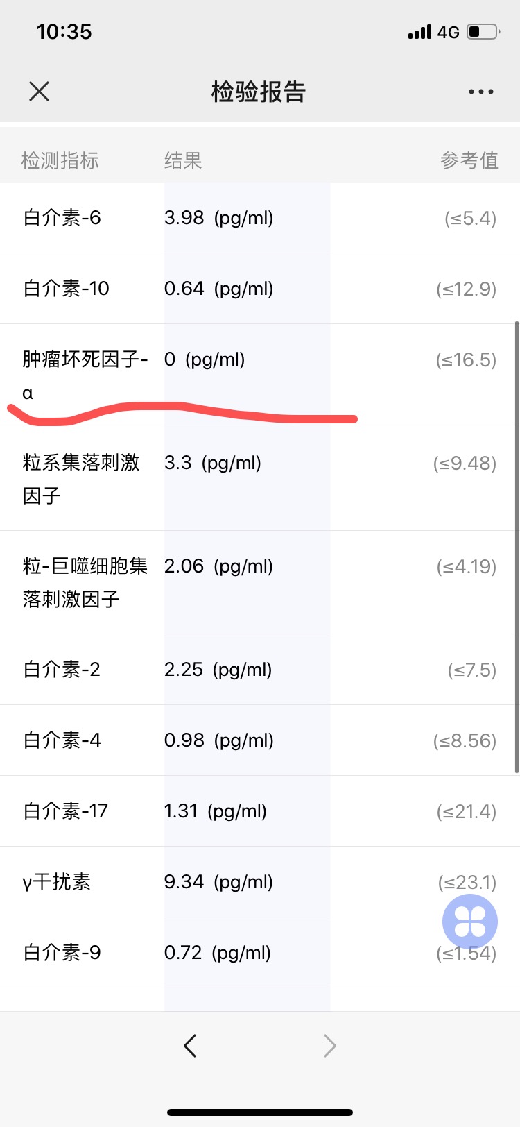 去北医三院查血清细胞因子肿瘤坏死因子这项数字