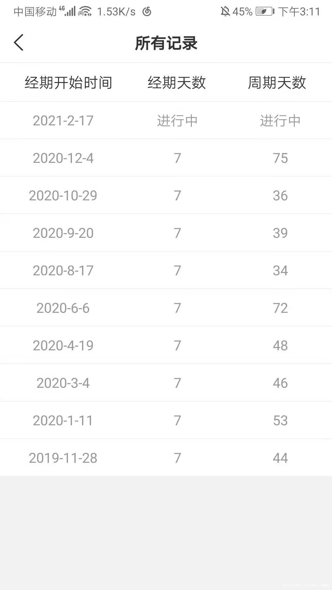 医生您好这是昨天来月经第三天去医院做的检查之