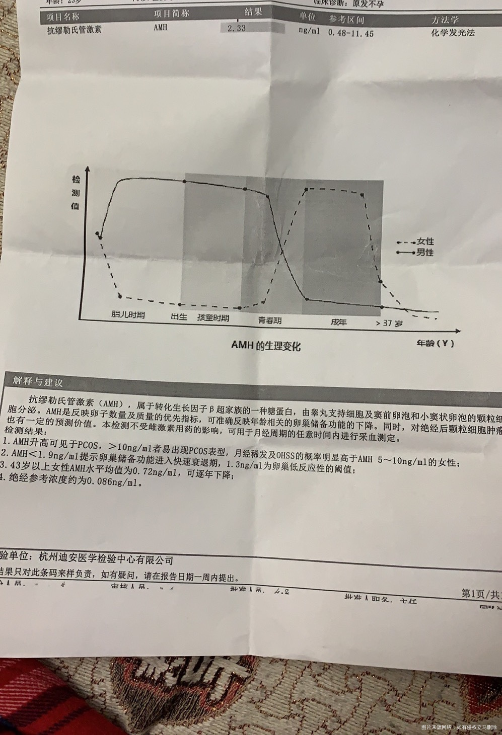 孕激素高卵巢功能不好