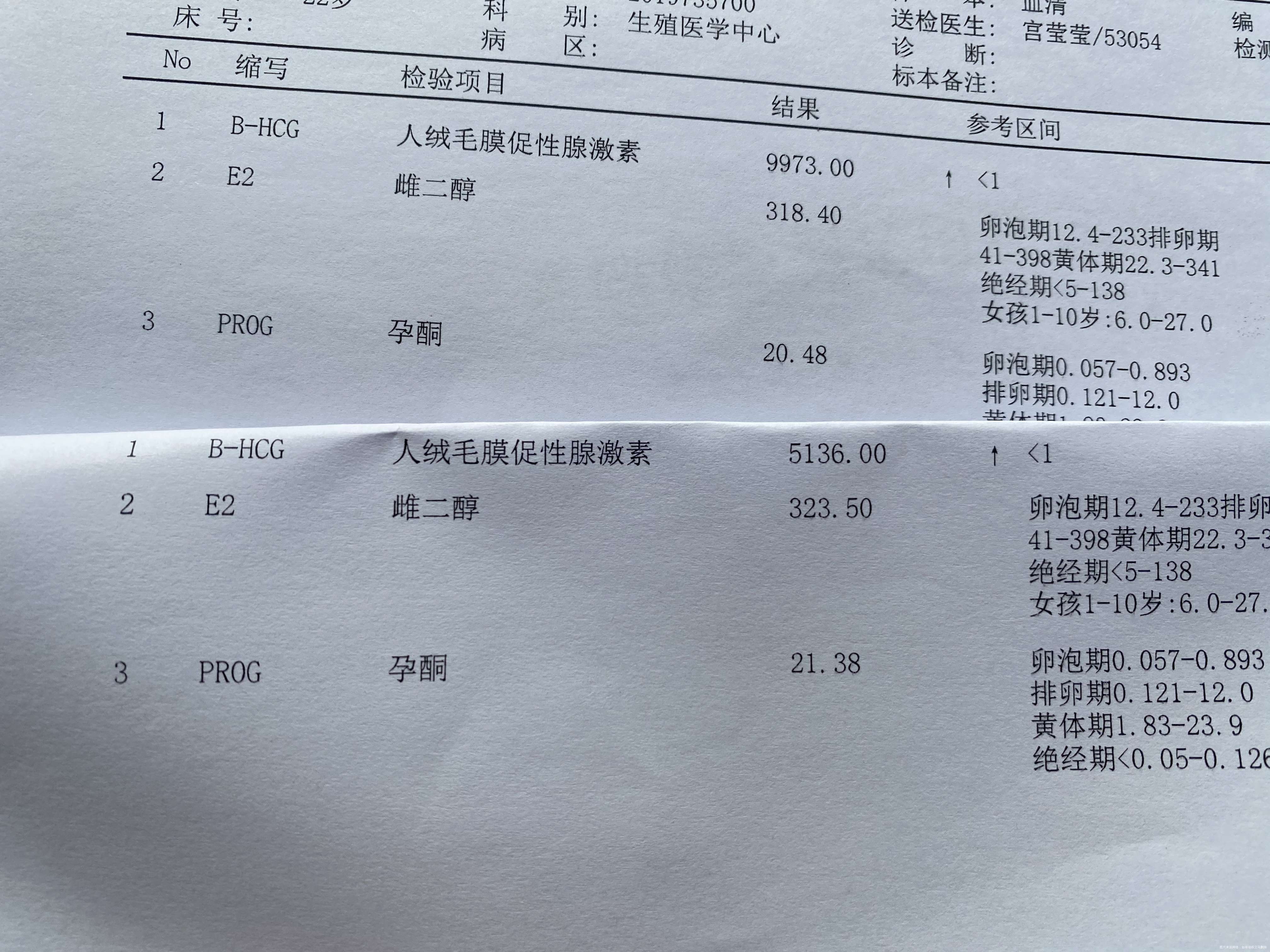分别是220日的孕三项222的孕三项这个情况