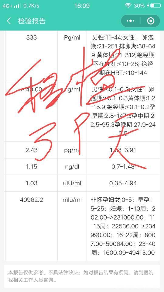 你好麻烦你帮我看一下我这两天的翻倍单位是一样