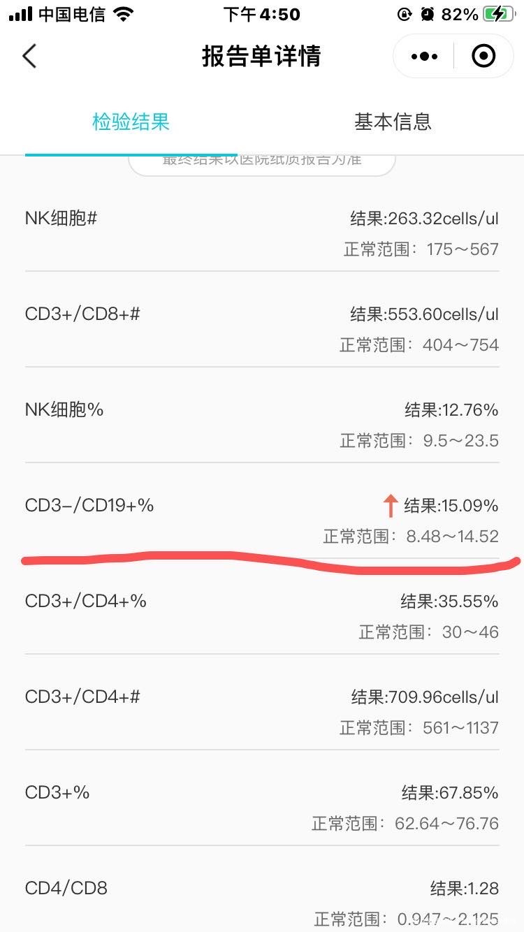 1月27号移植冻囊胚1枚第19天血HCG33