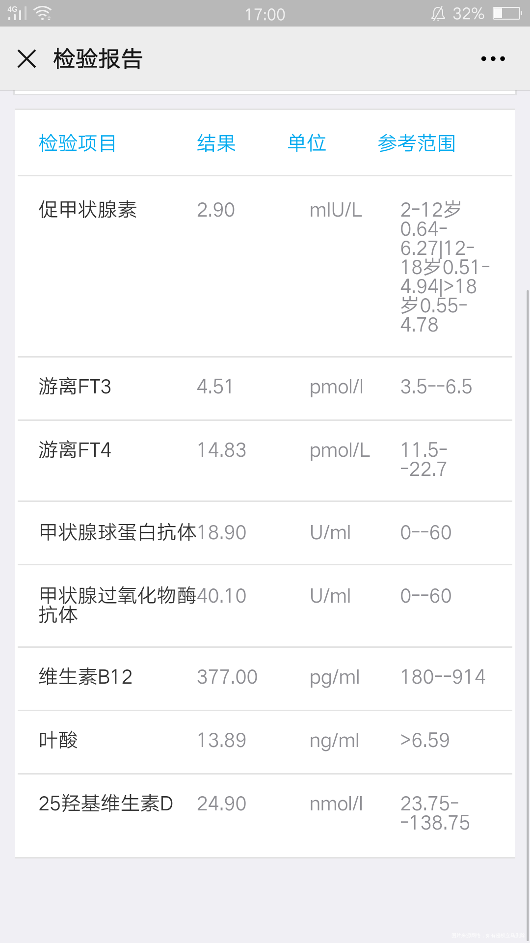 医生您好我是2020年3月份开始准备试管的我