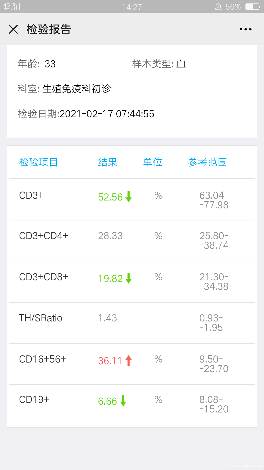 医生您好我是2020年3月份开始准备试管的我