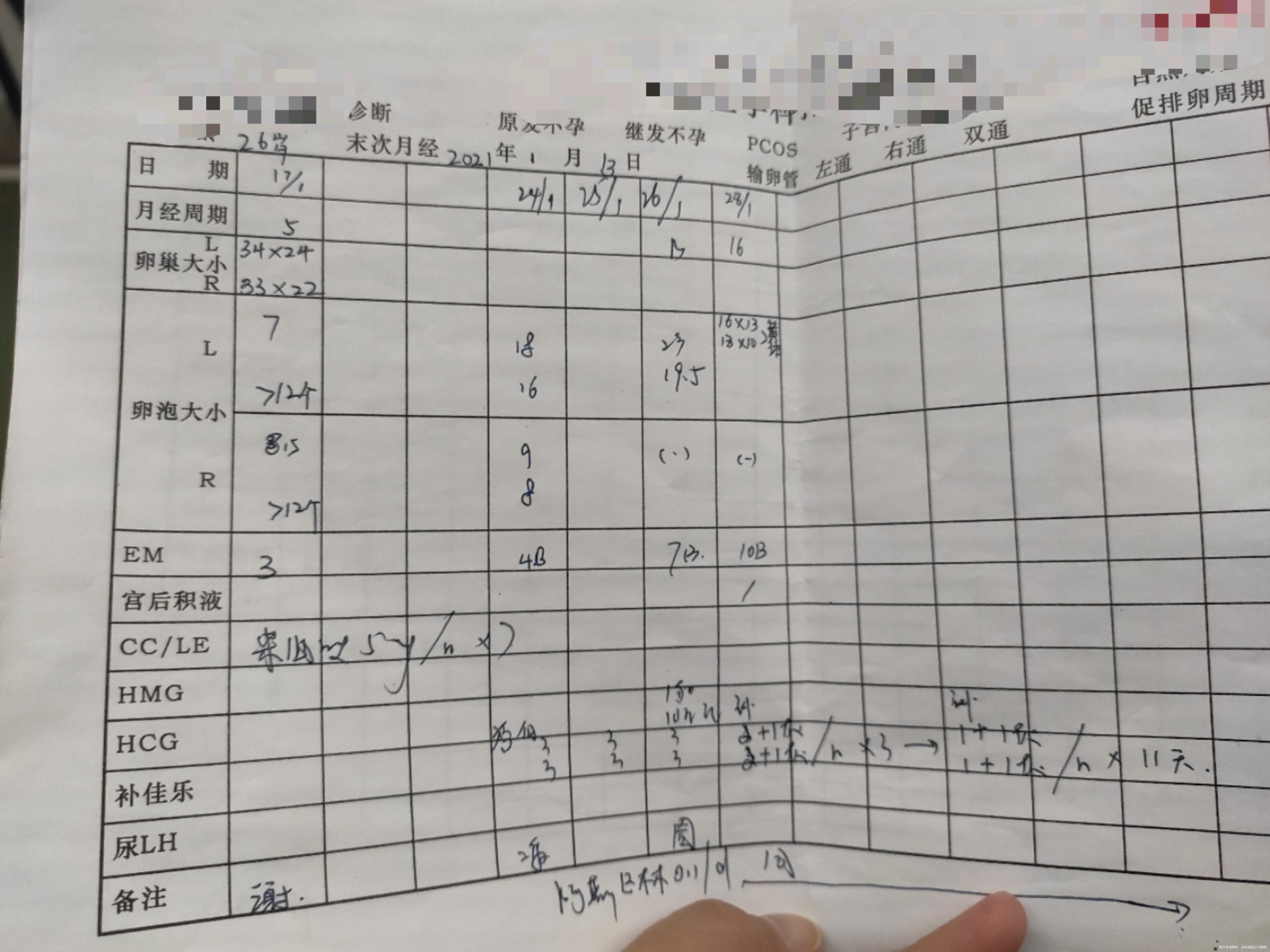 你好医生我是126号打的绒促128去医院看已
