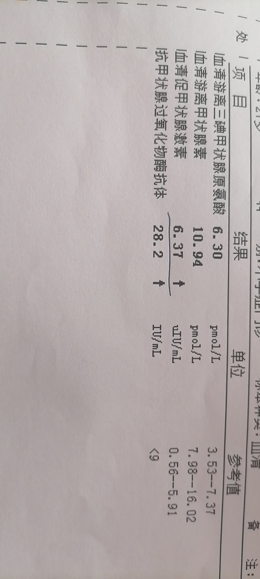医生帮我看下我这几项不正常的需要治疗吗