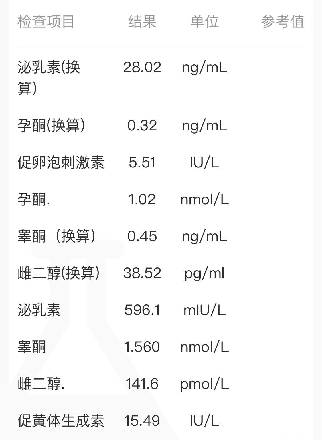 激素很高很高吗难不难降下来医生现在开优思明吃