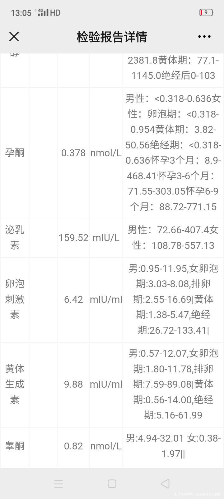 之前激素六项不正常卵泡长不大打针吃药促排卵怀