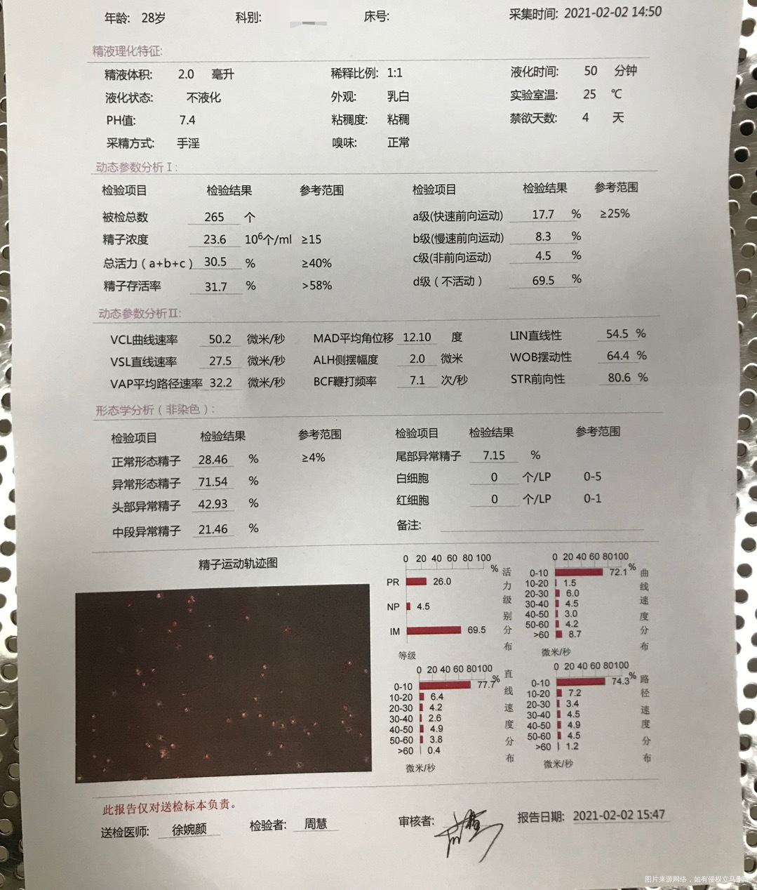 这报告怎么看需要吃什么药