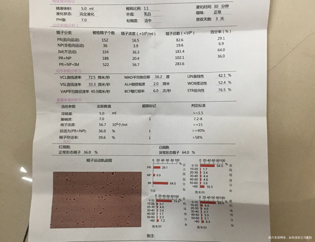 两次精子检查结果好不好属于怎么回事