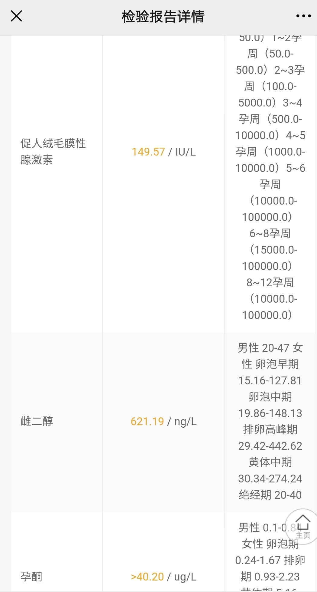 这个月4号打了一万绒促昨天验孕棒测的双杠今天