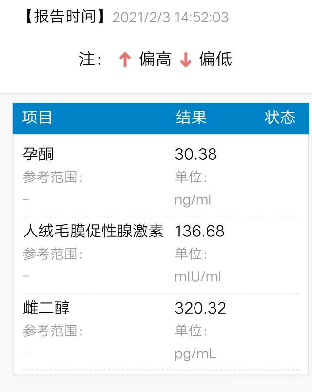 医生您好我想请问一下12月28号末次月经服用