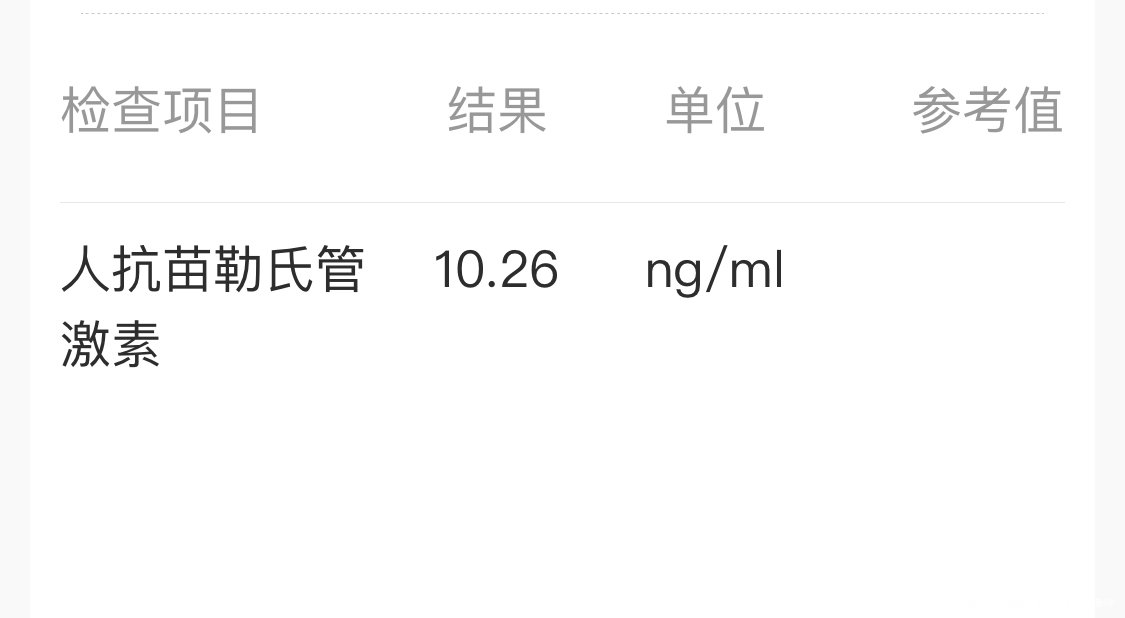 激素很高很高吗难不难降下来医生现在开优思明吃