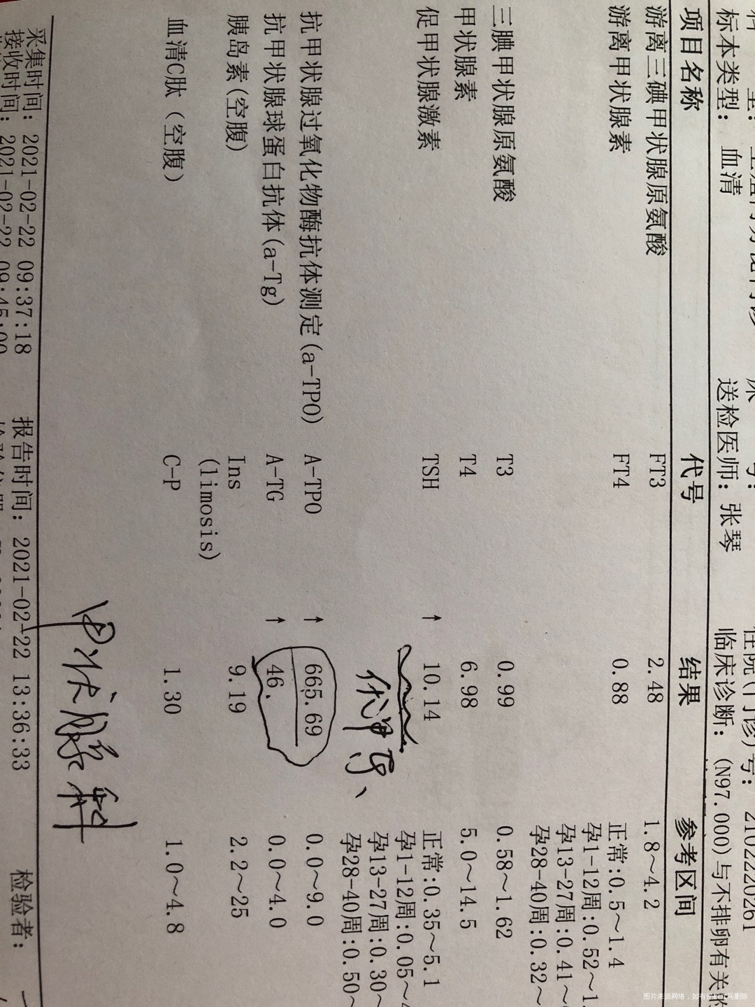 月经期间做了激素六项检查其中这三项FSH值8