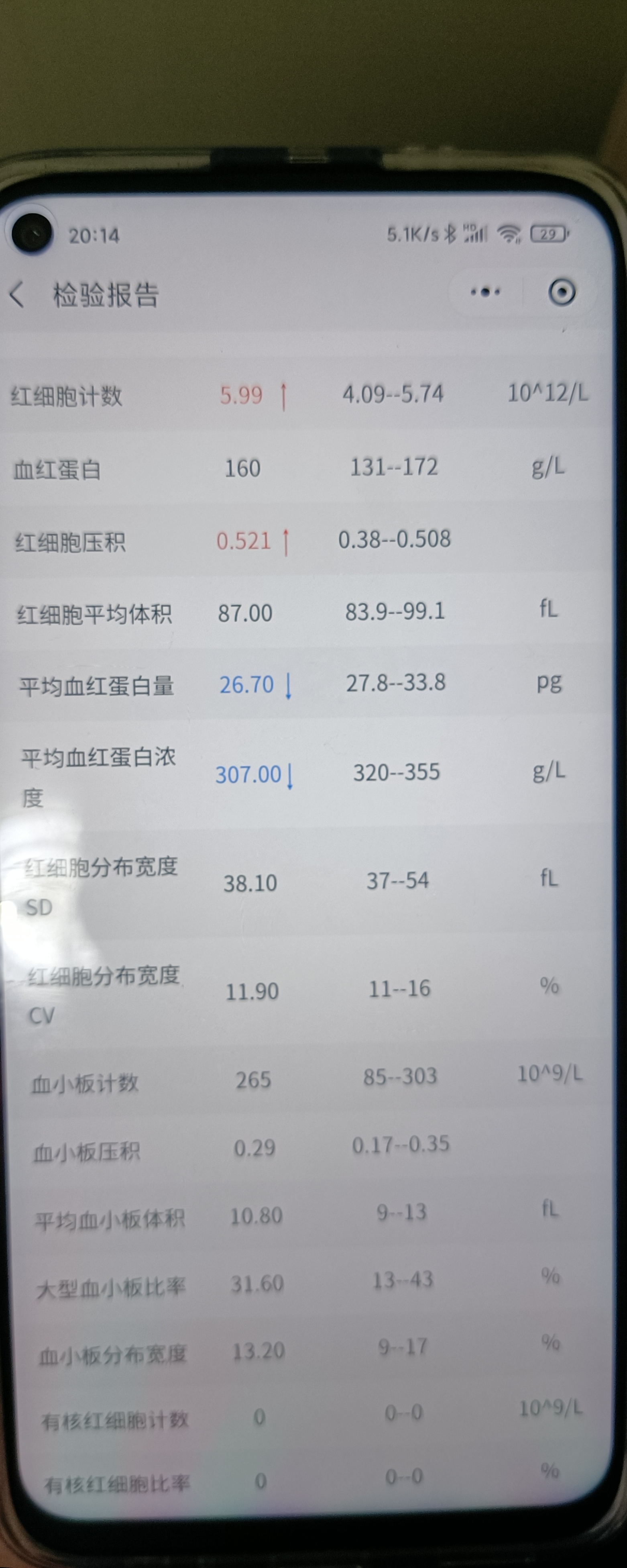 备孕做了一系列全部检查包括染色甲亢等等其他都