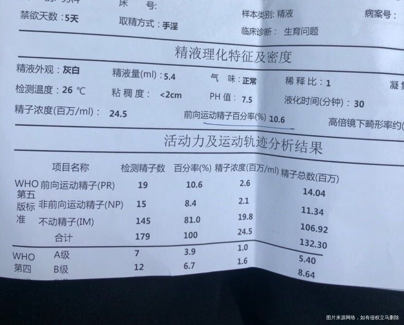 因胎停育两次所以去检查精子精子报告如下