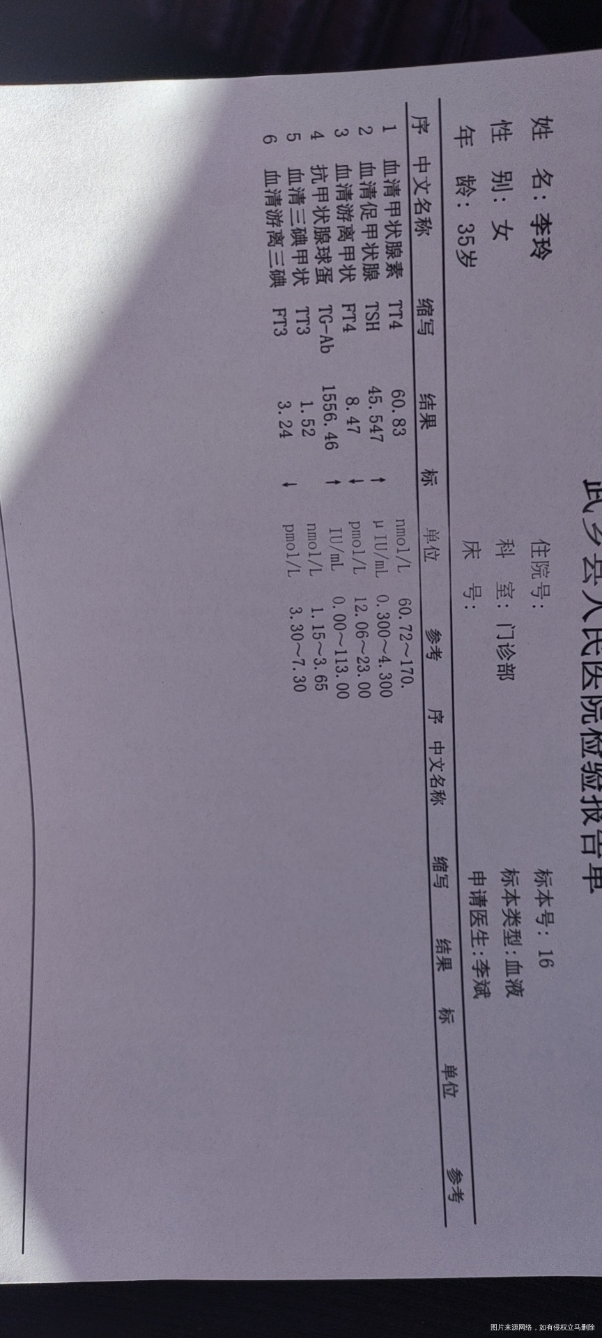 8月份的时候有一点高说让吃优甲乐后来复查指标