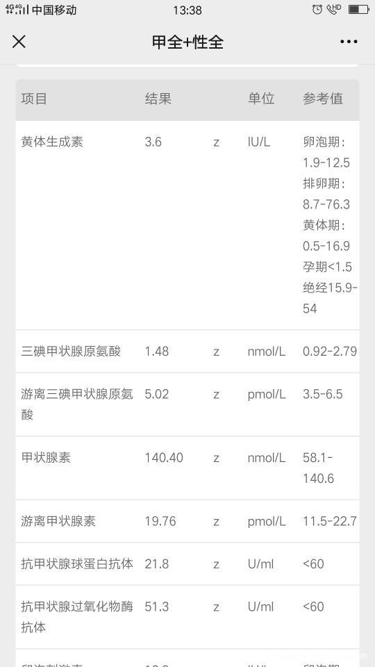 医生你好麻烦帮我看看性激素六项与甲功报告谢谢