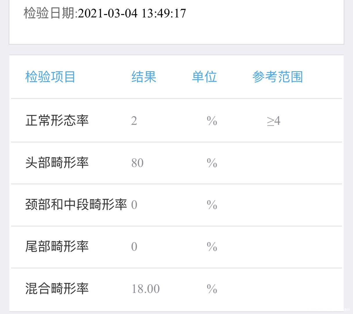 该怎么调理呢畸形率太高了好怀孕嘛