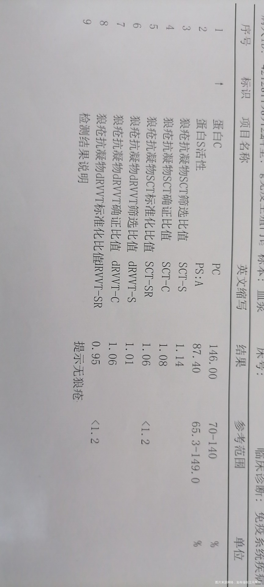 孕4周左右检查发现这些有异常请问蛋白C高有啥