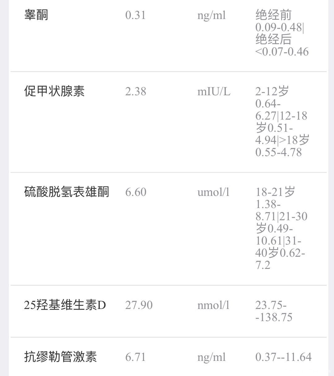 超声所见子宫子宫位置中后位长48mm厚28m