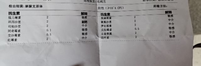 医生您好我支原体阳性做了药敏培养吃了多西环素