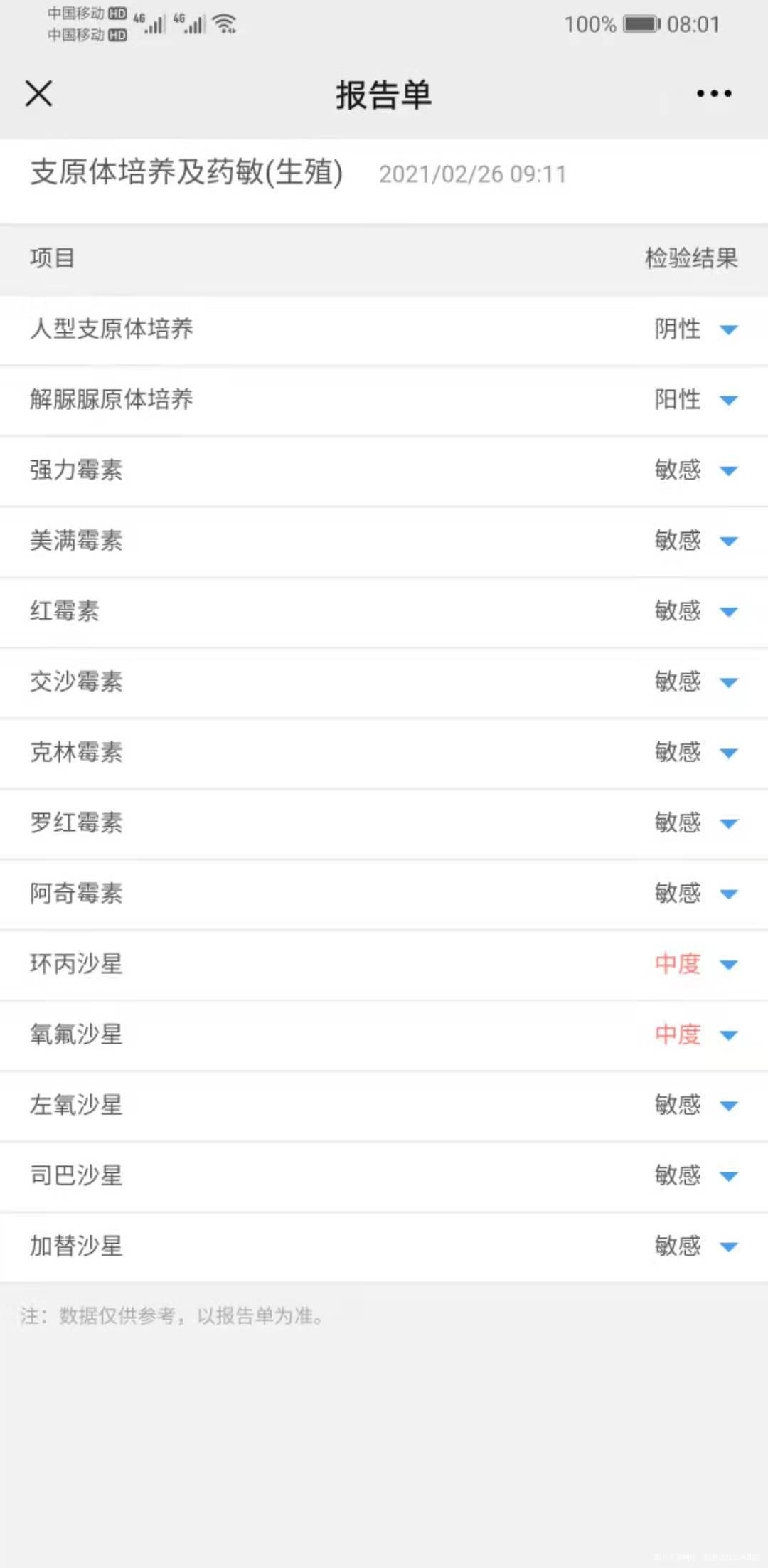 解脲脲原体阳性怎么治疗