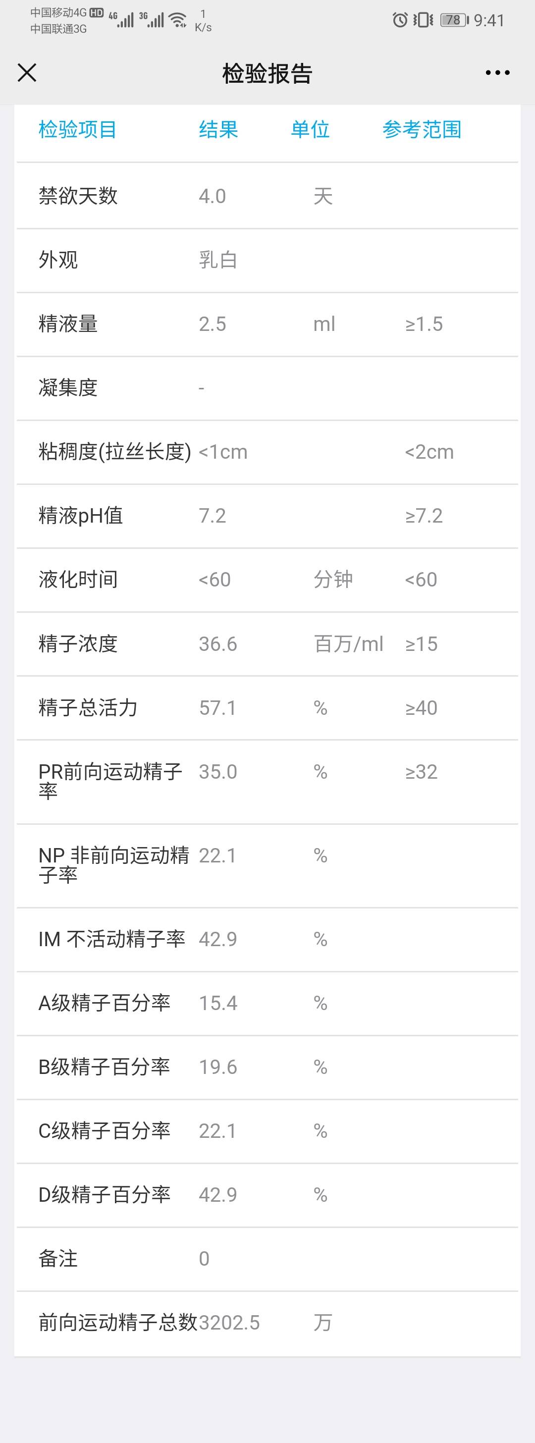 备孕半年了请问怎么提高精子质量