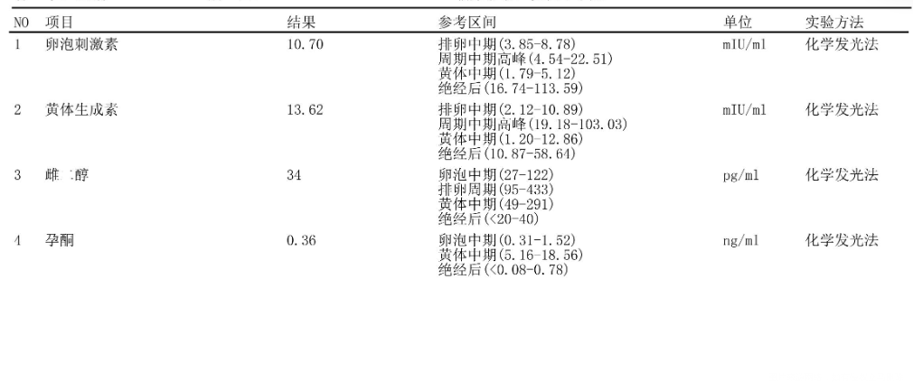 1月27日取卵今天是第二次月经第三天医生让打