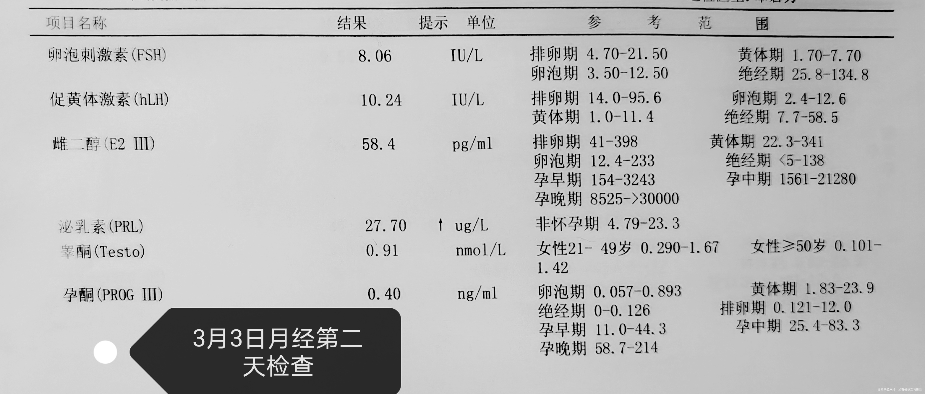 瘦多囊多年之前连续服用达英35三年多上年7月