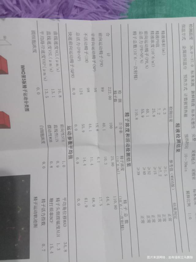 想了解一下我这正常么