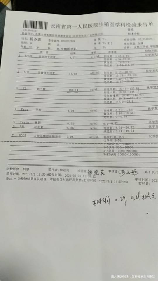 月经推迟了上次是1月19来的吃克龄蒙停药来的