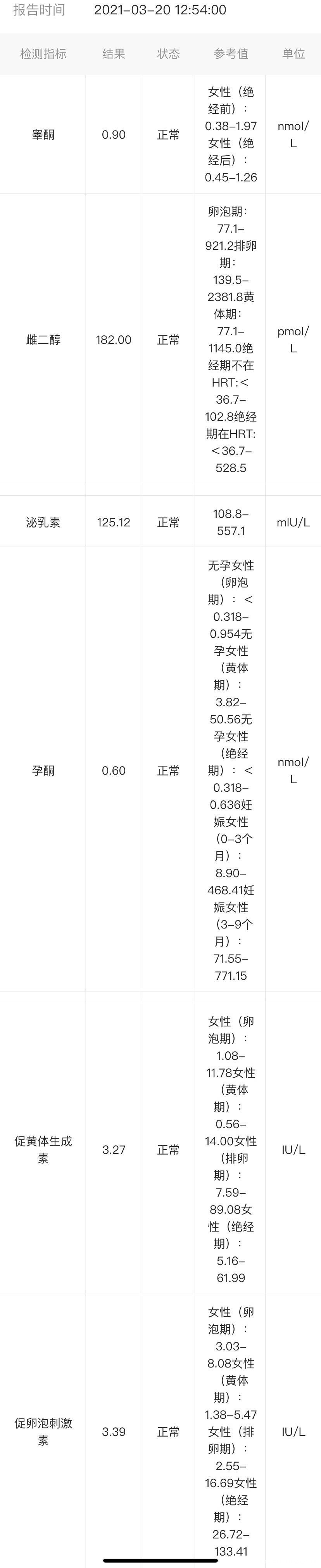目前备孕状态目前备孕两个月过去了正在来月经月