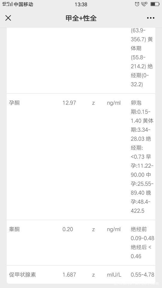 医生你好麻烦帮我看看性激素六项与甲功报告谢谢