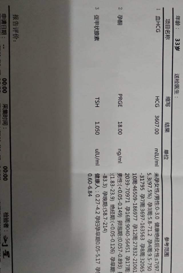医生你好HCG翻倍值好但孕酮从227下降到1