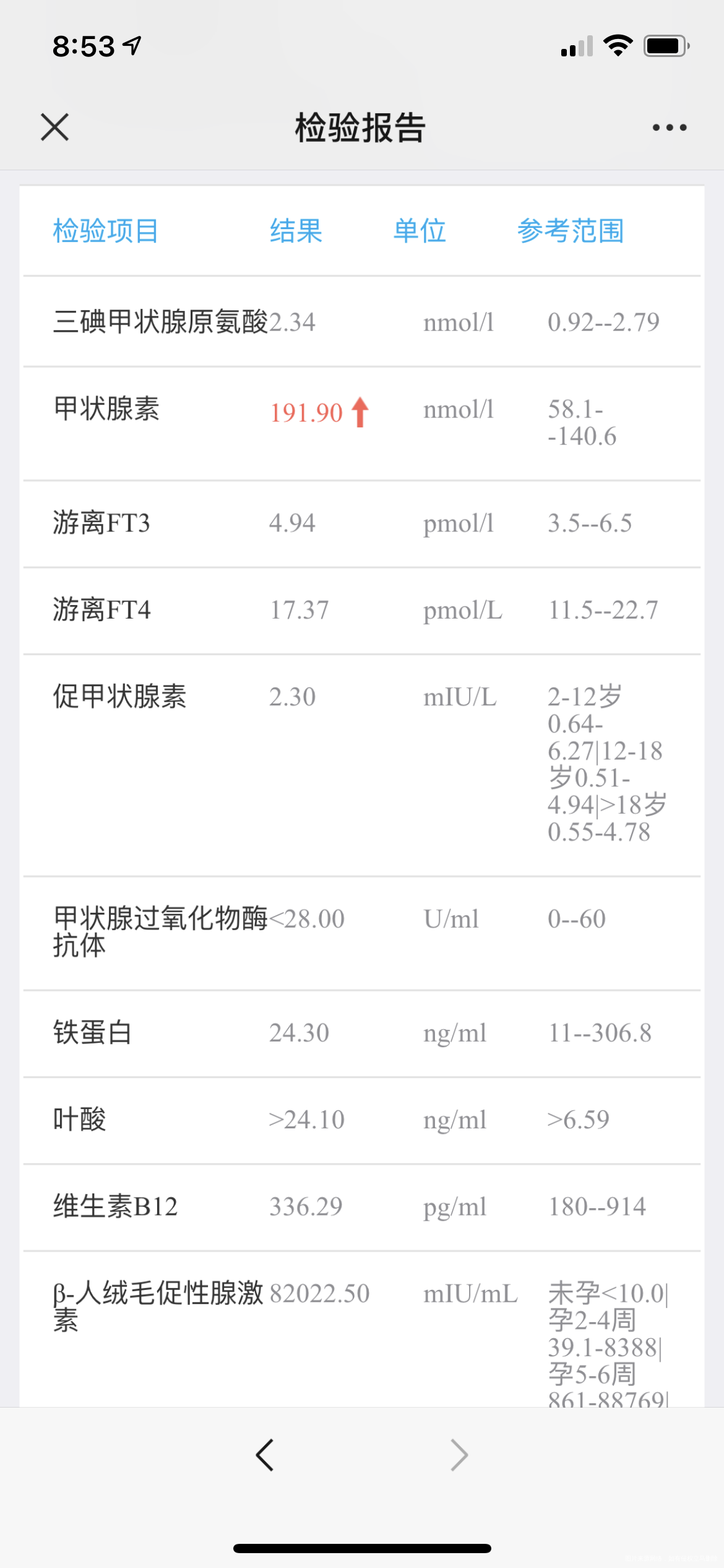 医生好之前有多囊经过减肥调理后怀孕孕4周刚查