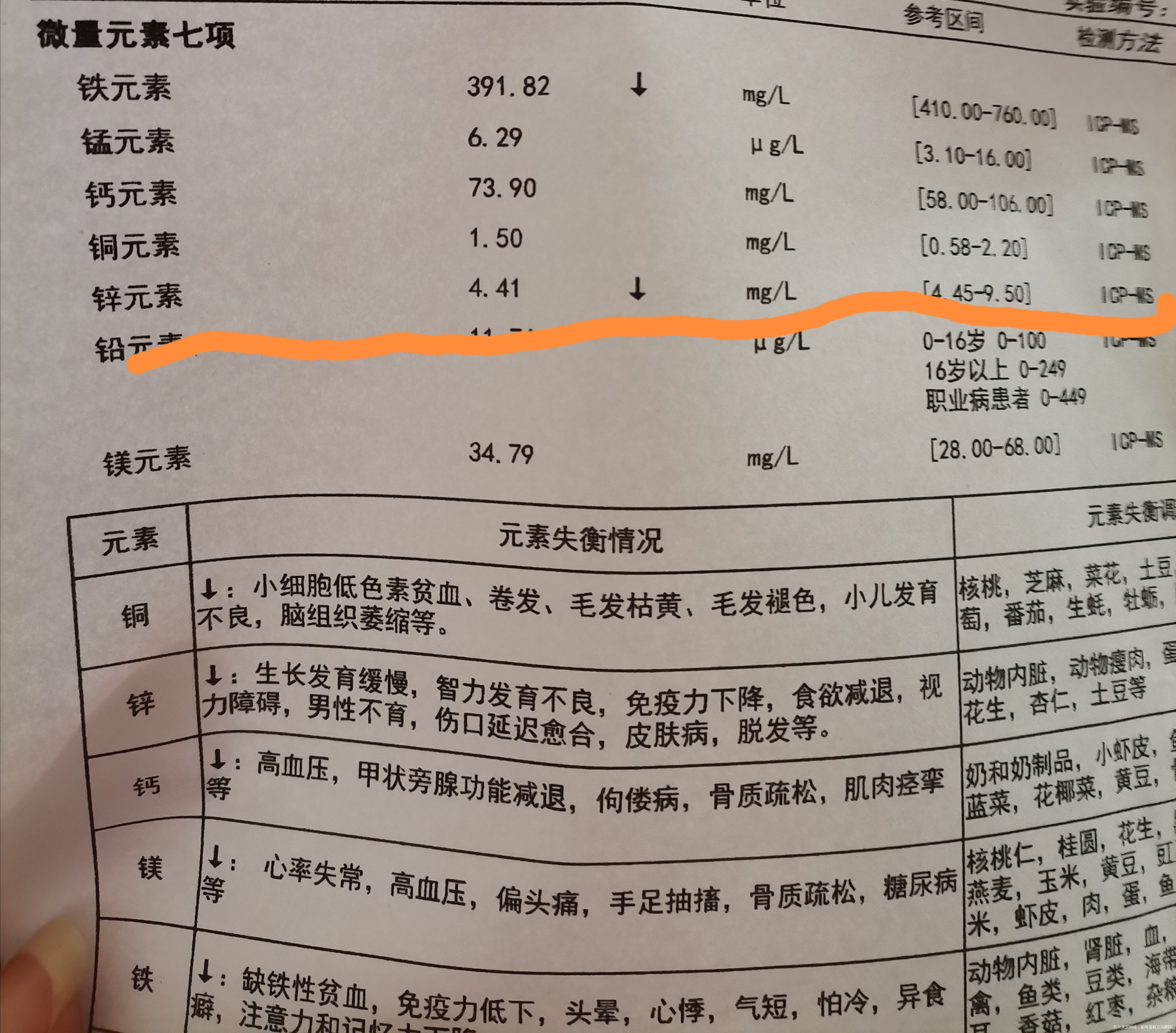 麻烦医生帮我看看我这个微量元素检查单巴我这个