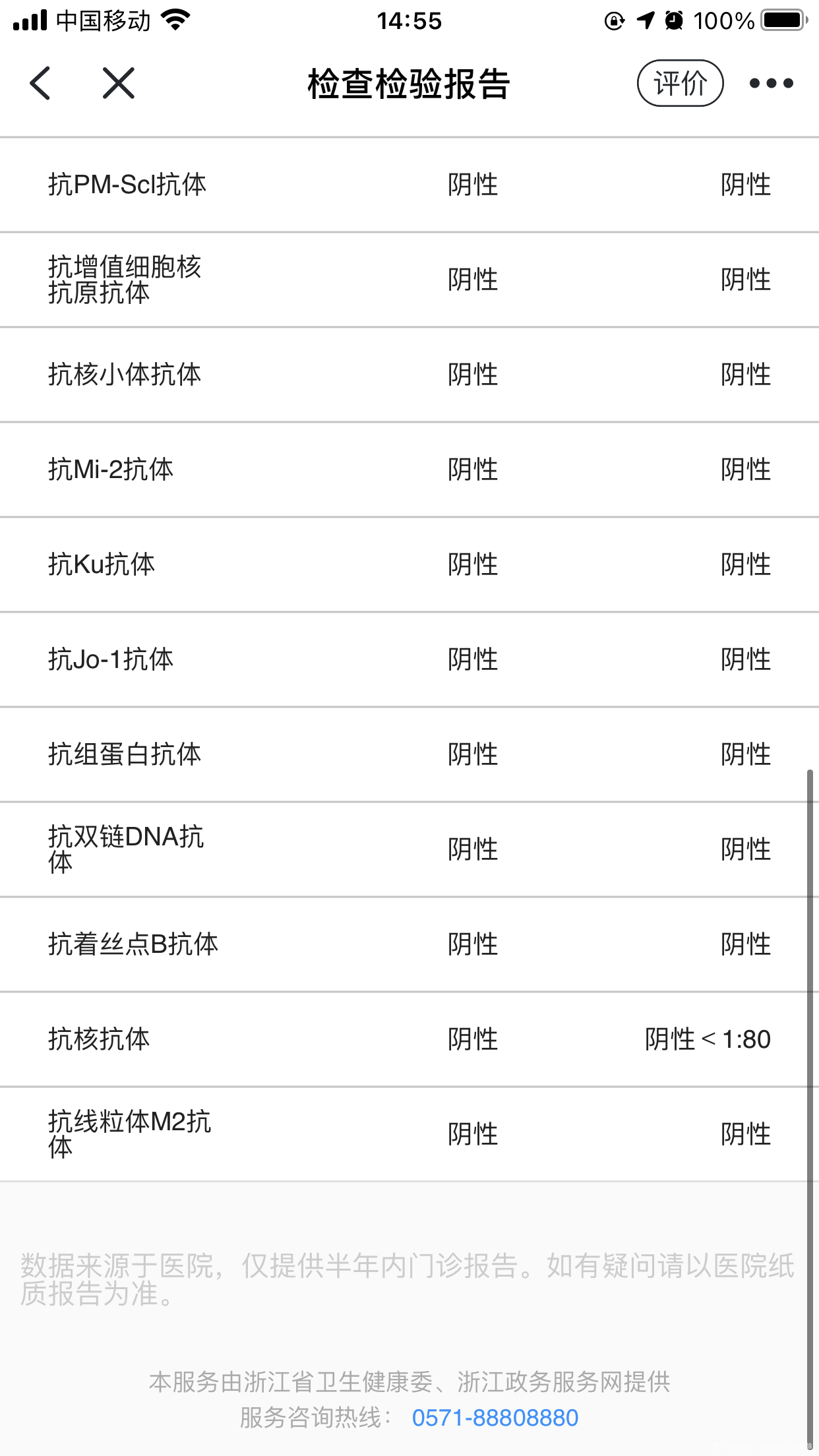 今天出来结果抗b2糖蛋白1抗体高怎么办其他狼